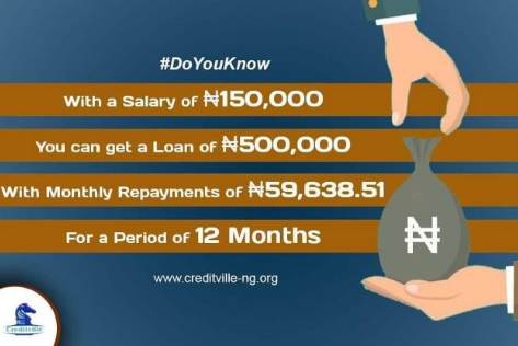 quick loan apps in Nigeria 2021