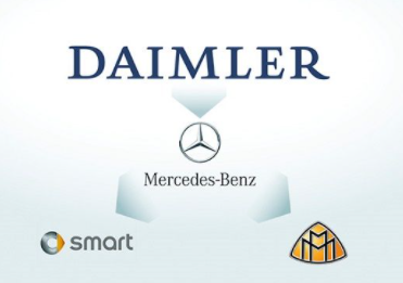 Top 10 Car Companies in the World