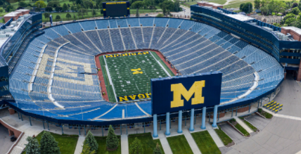 Biggest Stadiums in the World 2021