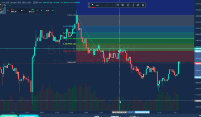 What to do During Cryptocurrency Dip