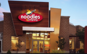 Best Fast Food Chains in the World 2021