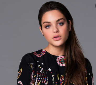 Most Beautiful Israeli Women 2021