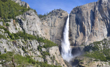 Best Waterfalls in the World 2021