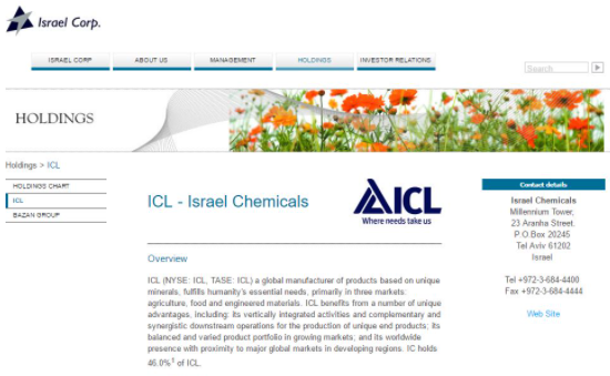 Largest Fertilizer Companies in The World