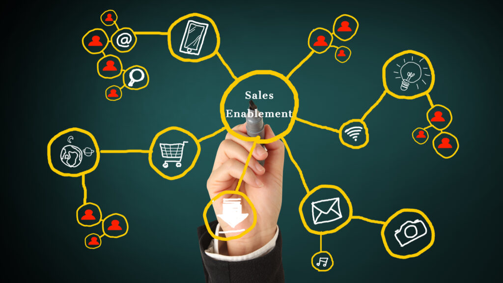 How-to Guide for Implementing an Effective Sales Enablement Strategy?